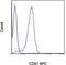 CD81 Molecule antibody, 17-0819-42, Invitrogen Antibodies, Flow Cytometry image 