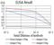 Jhdm2a antibody, NBP2-61819, Novus Biologicals, Enzyme Linked Immunosorbent Assay image 