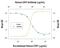 Adhesion G Protein-Coupled Receptor E5 antibody, MAB2529, R&D Systems, Western Blot image 