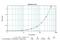 Epidermal Growth Factor antibody, M806, Invitrogen Antibodies, Enzyme Linked Immunosorbent Assay image 