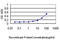 Eukaryotic Translation Initiation Factor 2 Subunit Alpha antibody, LS-C197117, Lifespan Biosciences, Enzyme Linked Immunosorbent Assay image 