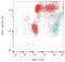 Integrin Subunit Alpha 2b antibody, NBP2-62201, Novus Biologicals, Flow Cytometry image 