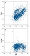 Cytotoxic T-Lymphocyte Associated Protein 4 antibody, FAB386A, R&D Systems, Flow Cytometry image 