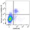 Perforin 1 antibody, 154306, BioLegend, Flow Cytometry image 