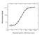 Rituximab antibody, MCA2260, Bio-Rad (formerly AbD Serotec) , Enzyme Linked Immunosorbent Assay image 