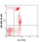 CD244 Molecule antibody, 329506, BioLegend, Flow Cytometry image 