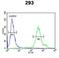 Regenerating Family Member 3 Alpha antibody, LS-C162533, Lifespan Biosciences, Flow Cytometry image 