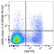 Cytotoxic And Regulatory T Cell Molecule antibody, 142014, BioLegend, Flow Cytometry image 