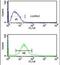 CDP-Diacylglycerol--Inositol 3-Phosphatidyltransferase antibody, PA5-26054, Invitrogen Antibodies, Flow Cytometry image 