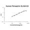 Persephin antibody, EK1509, Boster Biological Technology, Enzyme Linked Immunosorbent Assay image 