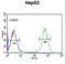 Tescalcin antibody, LS-C161804, Lifespan Biosciences, Flow Cytometry image 