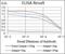 Syndecan 1 antibody, GTX00451, GeneTex, Enzyme Linked Immunosorbent Assay image 