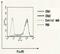 FcERI antibody, GTX00712, GeneTex, Flow Cytometry image 