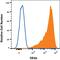 T-cell surface glycoprotein CD1b antibody, MAB7446, R&D Systems, Flow Cytometry image 