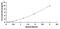 Estrogen Related Receptor Alpha antibody, MBS2000090, MyBioSource, Enzyme Linked Immunosorbent Assay image 