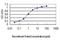 Cadherin 17 antibody, H00001015-M01, Novus Biologicals, Enzyme Linked Immunosorbent Assay image 