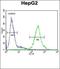 Keratin 13 antibody, orb214168, Biorbyt, Flow Cytometry image 