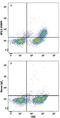 Nuclear Factor, Interleukin 3 Regulated antibody, MAB8570, R&D Systems, Flow Cytometry image 
