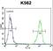 Sphingomyelin Phosphodiesterase 1 antibody, LS-B10421, Lifespan Biosciences, Flow Cytometry image 