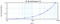 Interleukin 15 antibody, PP1035B2, Origene, Enzyme Linked Immunosorbent Assay image 