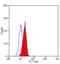 Insulin Like Growth Factor 1 Receptor antibody, MCA2344PE, Bio-Rad (formerly AbD Serotec) , Flow Cytometry image 