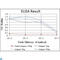 Troponin I2, Fast Skeletal Type antibody, LS-C812792, Lifespan Biosciences, Enzyme Linked Immunosorbent Assay image 