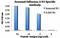 Seasonal H1N1 Neuraminidase antibody, orb75230, Biorbyt, Enzyme Linked Immunosorbent Assay image 