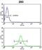 Proteasome 26S Subunit, Non-ATPase 13 antibody, abx031786, Abbexa, Flow Cytometry image 