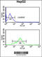 B-cell scaffold protein with ankyrin repeats antibody, 63-579, ProSci, Flow Cytometry image 