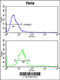 Tectonin Beta-Propeller Repeat Containing 1 antibody, 62-876, ProSci, Flow Cytometry image 