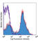 CD24 Molecule antibody, 101821, BioLegend, Flow Cytometry image 