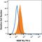 Fms Related Tyrosine Kinase 1 antibody, FAB321A, R&D Systems, Flow Cytometry image 