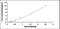 Insulin-like growth factor-binding protein 6 antibody, MBS2018986, MyBioSource, Enzyme Linked Immunosorbent Assay image 