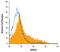 Roundabout Guidance Receptor 4 antibody, MAB24541, R&D Systems, Flow Cytometry image 