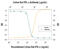 alpha-Interferon antibody, AF1082, R&D Systems, Western Blot image 