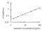 Indoleamine 2,3-Dioxygenase 1 antibody, OKEH01112, Aviva Systems Biology, Enzyme Linked Immunosorbent Assay image 