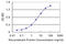 Somatostatin Receptor 1 antibody, LS-C139318, Lifespan Biosciences, Enzyme Linked Immunosorbent Assay image 