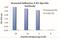 Seasonal H1N1 Hemagglutinin antibody, NBP2-41106, Novus Biologicals, Enzyme Linked Immunosorbent Assay image 