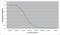  antibody, MCA5840G, Bio-Rad (formerly AbD Serotec) , Enzyme Linked Immunosorbent Assay image 