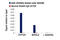 Aryl Hydrocarbon Receptor antibody, 83200S, Cell Signaling Technology, Chromatin Immunoprecipitation image 