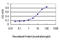 Ribosomal Protein L9 antibody, LS-C133092, Lifespan Biosciences, Enzyme Linked Immunosorbent Assay image 