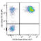 CD2 Molecule antibody, 309223, BioLegend, Flow Cytometry image 