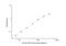 Insulin Degrading Enzyme antibody, NBP2-68029, Novus Biologicals, Enzyme Linked Immunosorbent Assay image 