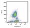 P-selectin glycoprotein ligand 1 antibody, GTX79885, GeneTex, Flow Cytometry image 