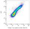 RAS Related 2 antibody, M04117, Boster Biological Technology, Enzyme Linked Immunosorbent Assay image 