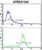 Aldehyde Dehydrogenase 5 Family Member A1 antibody, LS-B9002, Lifespan Biosciences, Flow Cytometry image 