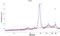 Transmembrane 9 Superfamily Member 4 antibody, NBP2-32382, Novus Biologicals, Western Blot image 