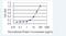 Ferritin Mitochondrial antibody, H00094033-M05-100ug, Novus Biologicals, Enzyme Linked Immunosorbent Assay image 