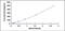 Interleukin 36 Beta antibody, MBS2023957, MyBioSource, Enzyme Linked Immunosorbent Assay image 