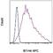 V-Set Domain Containing T Cell Activation Inhibitor 1 antibody, 17-5949-41, Invitrogen Antibodies, Flow Cytometry image 